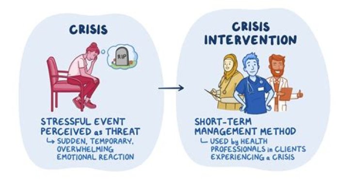 What is Crisis interview psychology?
