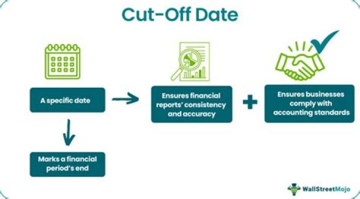 What is cut off date in insurance?