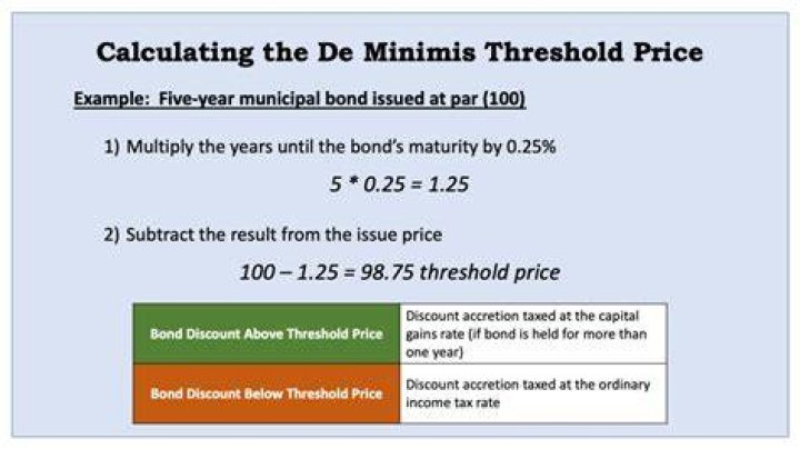 What is de minimis price?