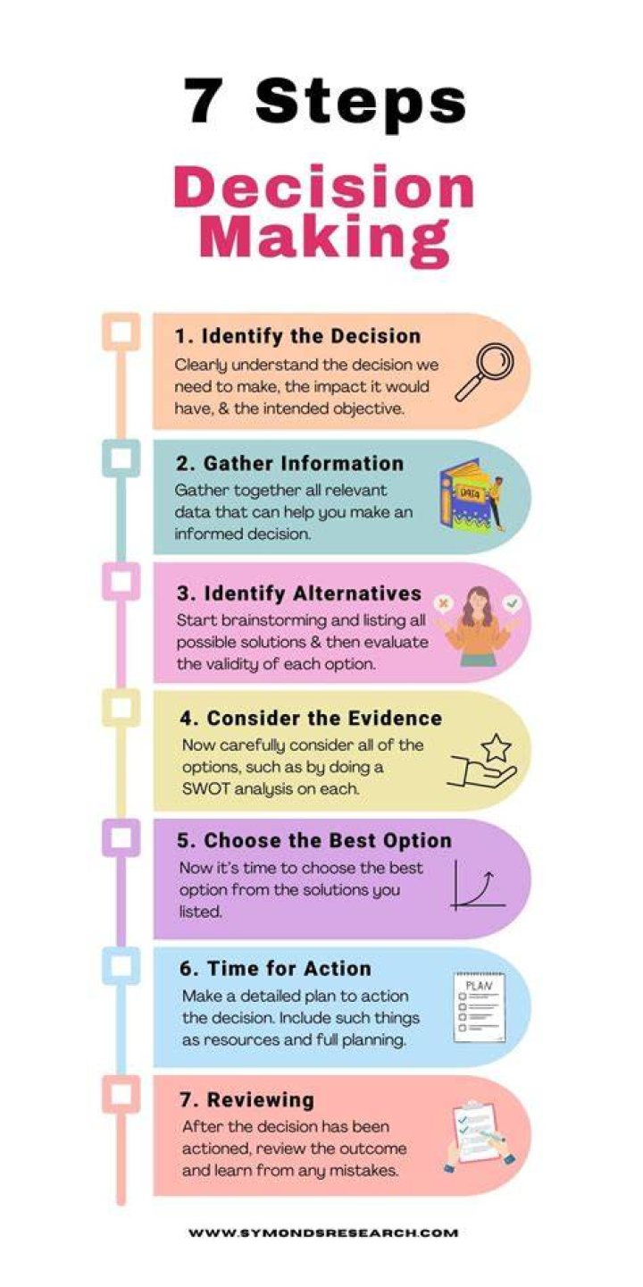 What is decision-making skill?