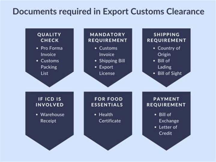 What is DEPB in export?