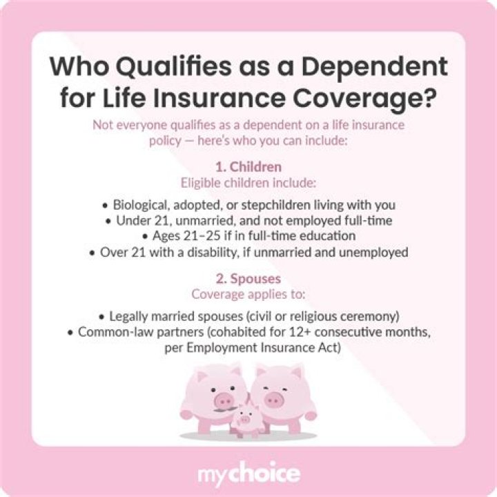 What is dependent coverage insurance?