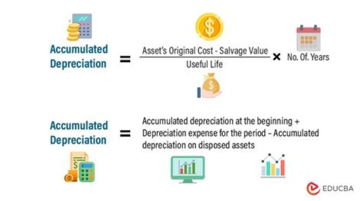 What is depreciation charged on fixed assets?