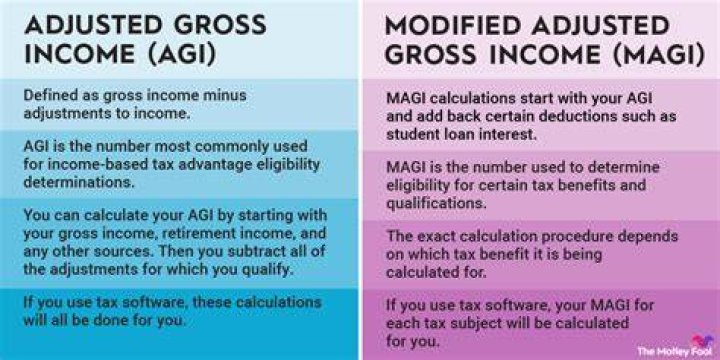What is difference between gross income and adjusted gross income?