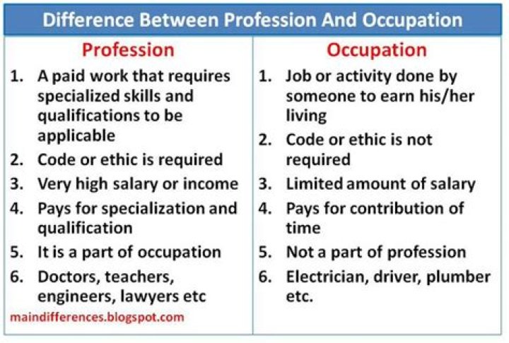 What is difference between profession and occupation?