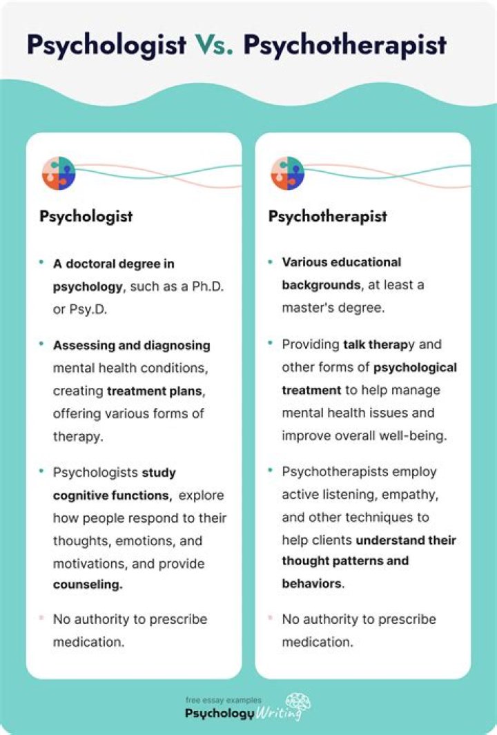 What is difference between psychologist and psychotherapist?