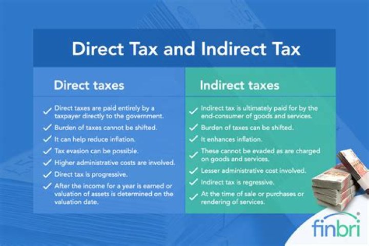 What is direct and indirect taxes with examples?