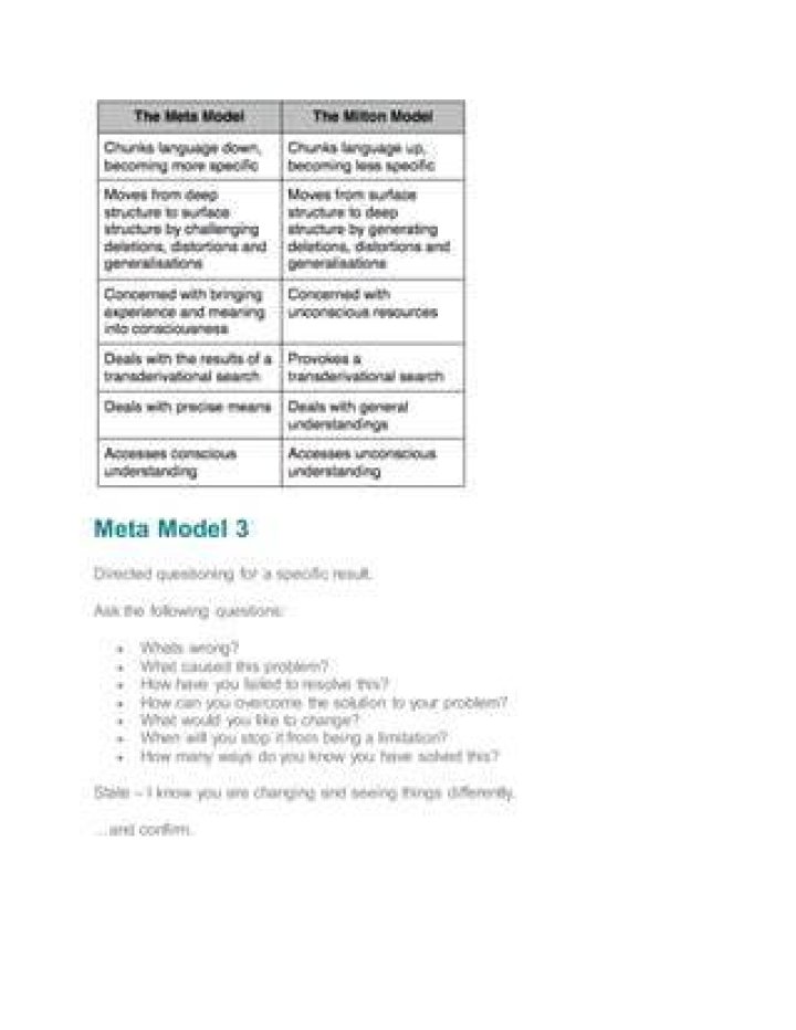 What is directed questioning?