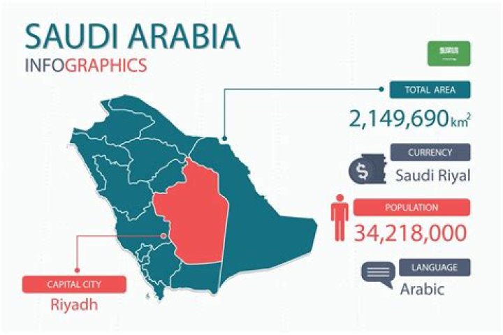 What is disrespectful in Saudi Arabia?