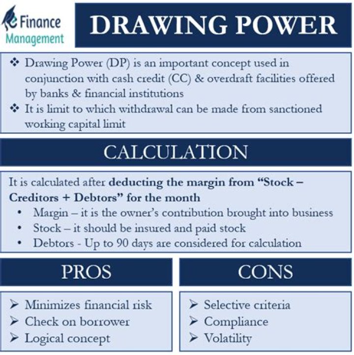 What is drawing power in a loan account?