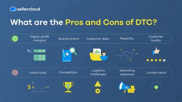 What is DTC priority?
