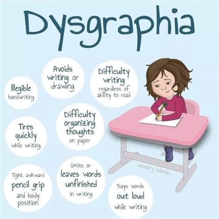 What is dysgraphia?