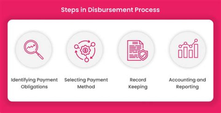 What is early disbursement?