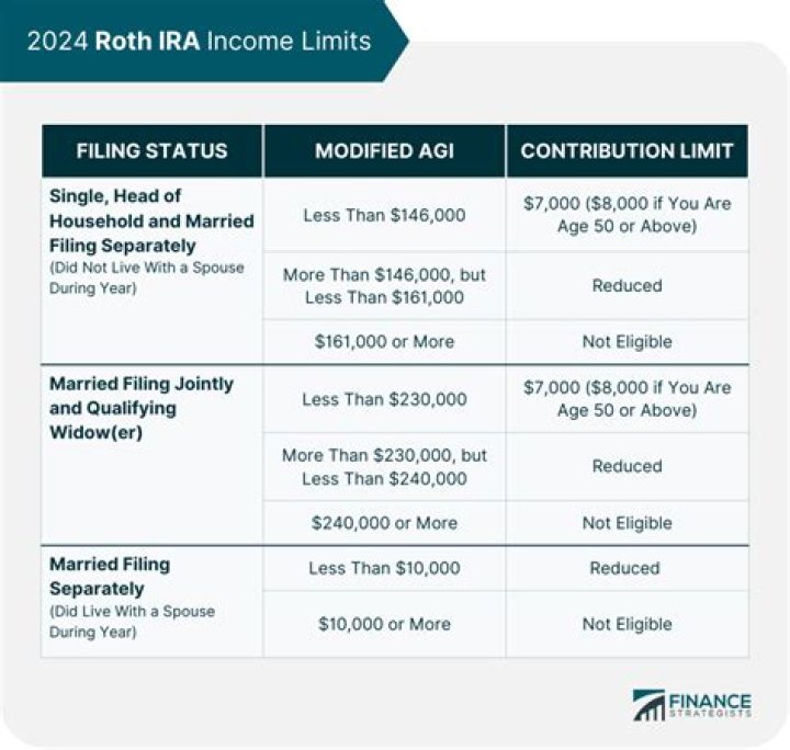 What is earned income for Roth IRA purposes?