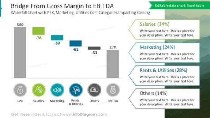 What is EBITDA and EBITDA margin?