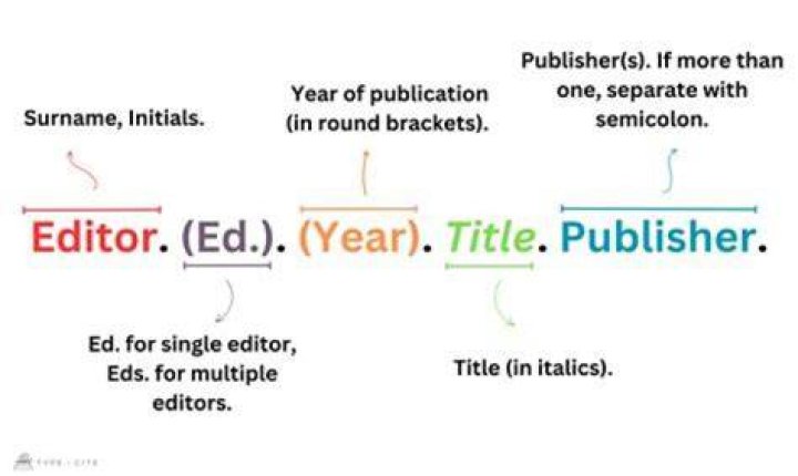 What is editor and types of editor?