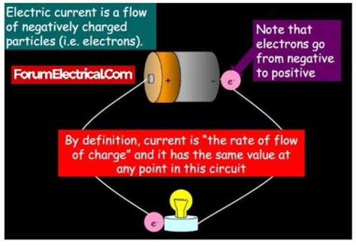 What is electric current short answer?