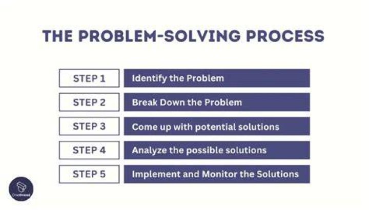 What is equation in problem solving?