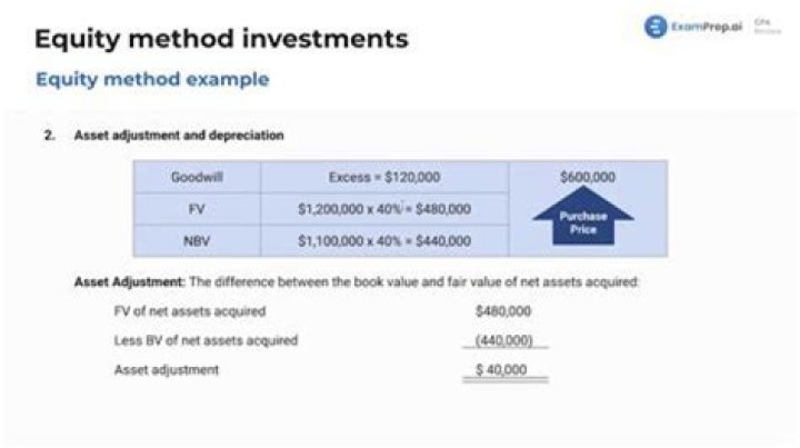 What is equity method of accounting for joint venture?