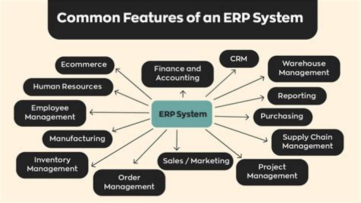 What is ERP and how does it work?
