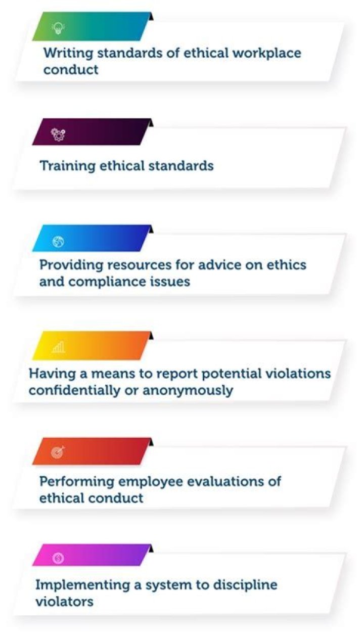What is Ethics and how does a salon employee will use it?