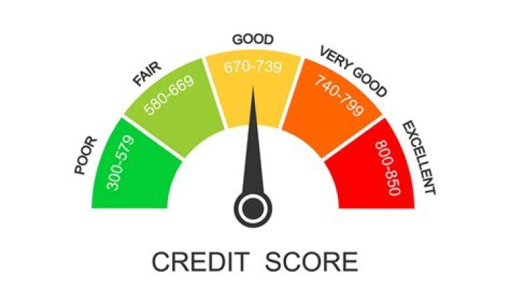 What is excellent in FICO?
