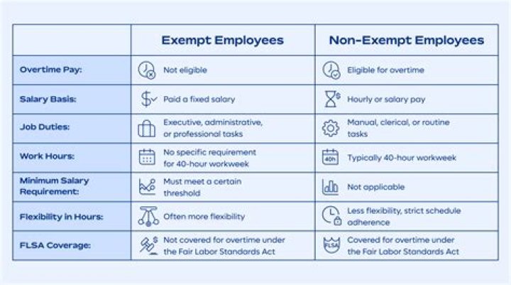 What is exempt from UBIT?