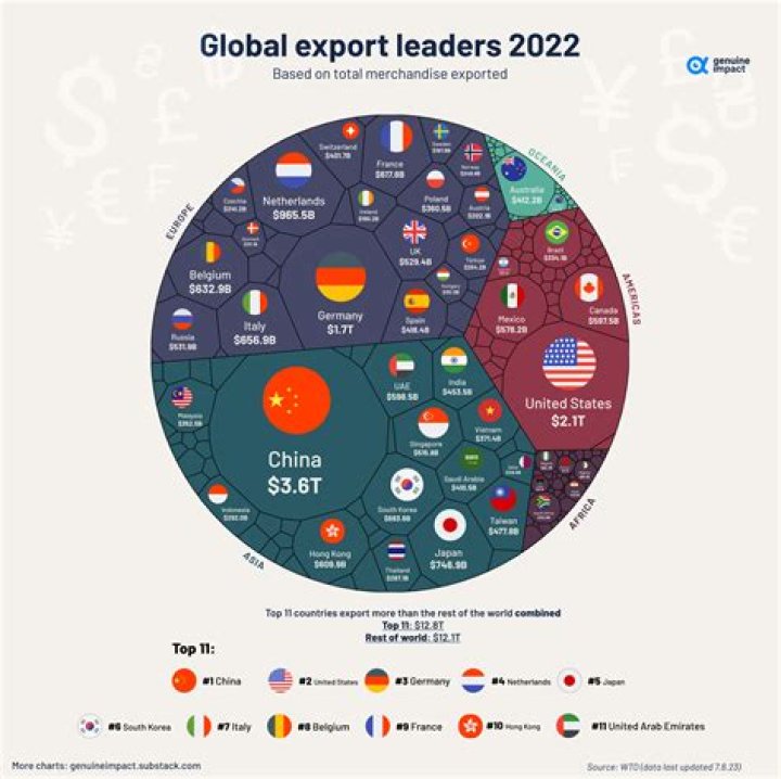 What is export intermediary?