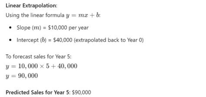 What is extrapolation in sales forecasting?
