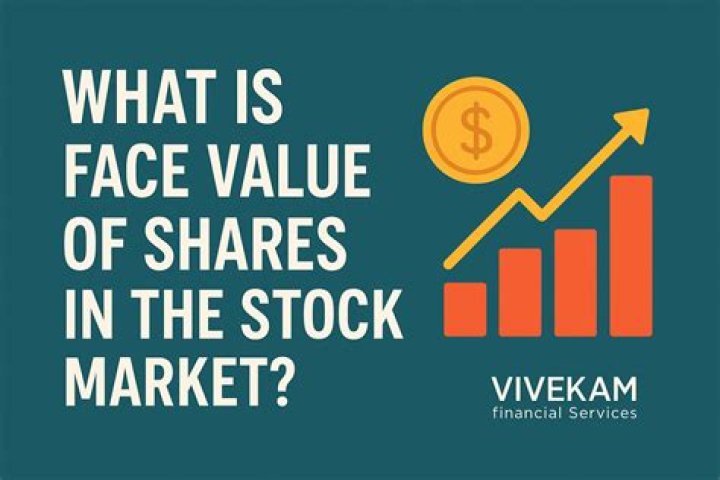What is face value per share?