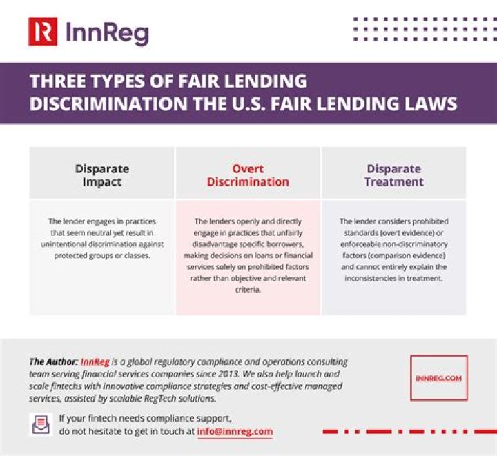 What is fair lending compliance?