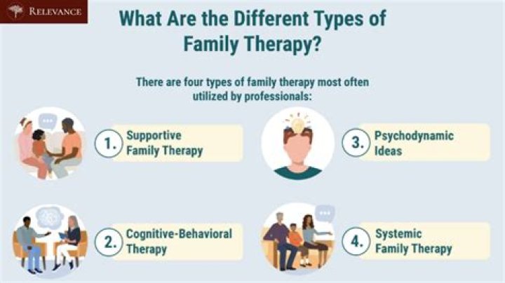 What is family therapy in mental health?