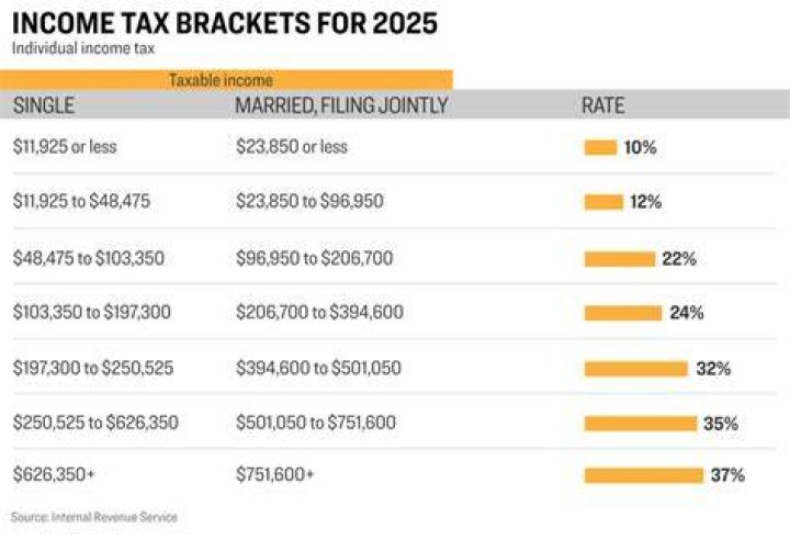 What is federal income tax payable?