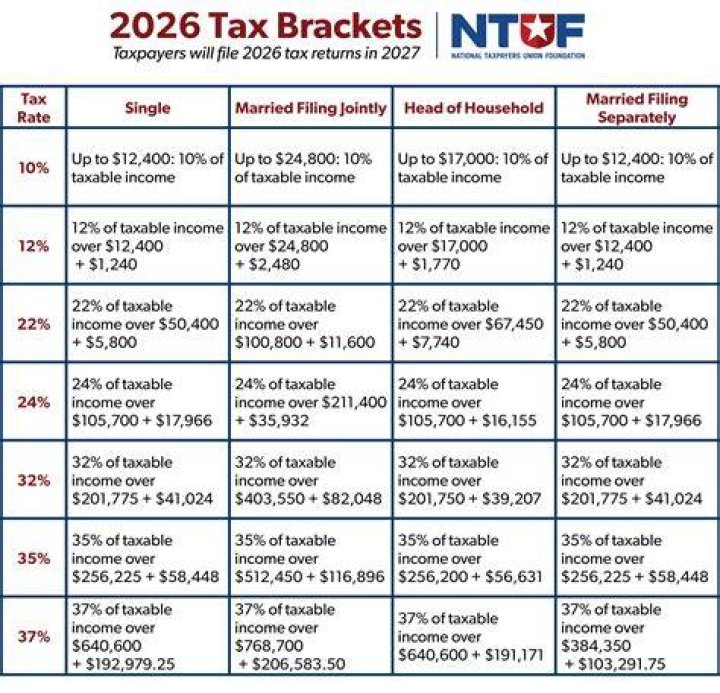 What is federal individual income tax?