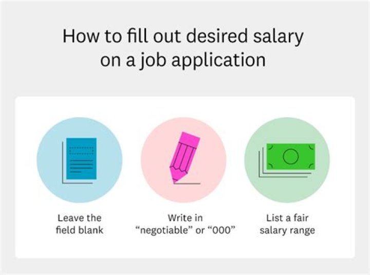 What is final salary on job application?