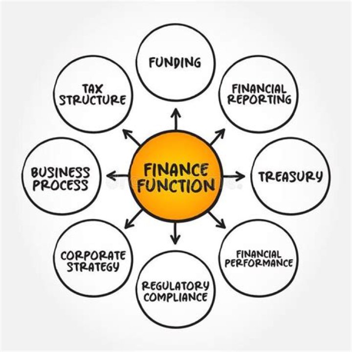 What is finance related with?