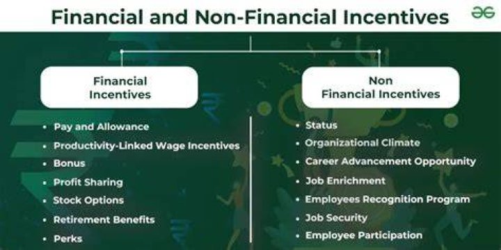 What is financial and non-financial information?