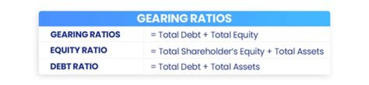 What is financial gearing ratio?