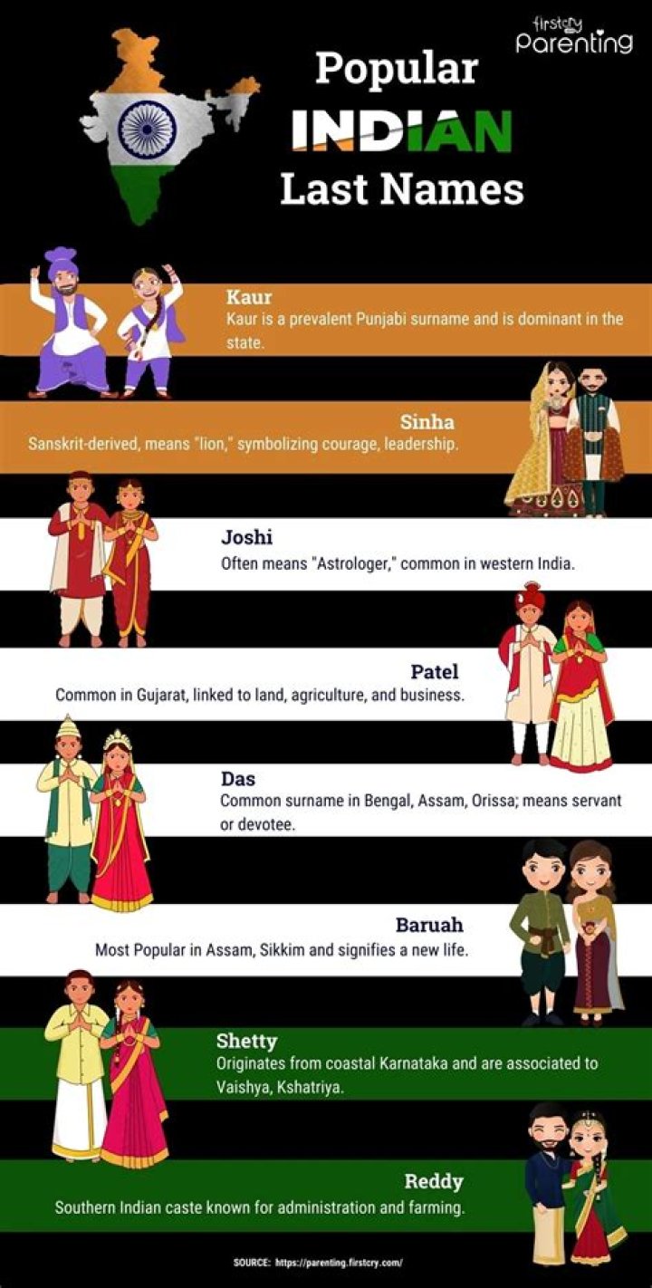 What is first name and last name in India?