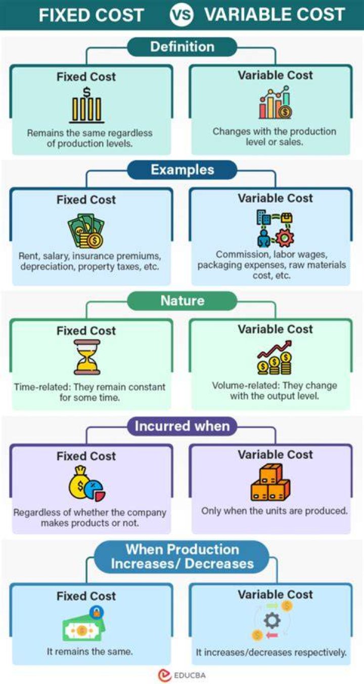 What is fixed labor cost?