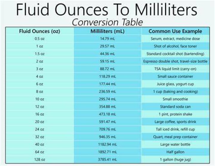 What is FL and mL?