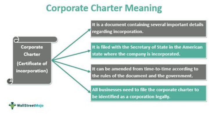 What is Florida corporate charter number?