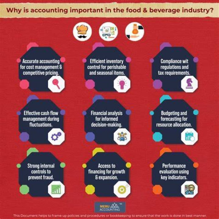 What is food and beverage accounting?