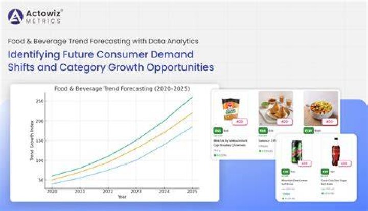 What is food forecasting?