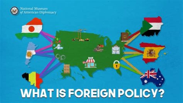 What is foreign environment?