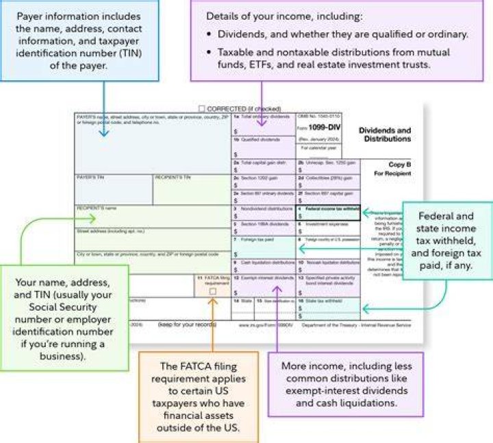 What is Form 1099-DIV used for?