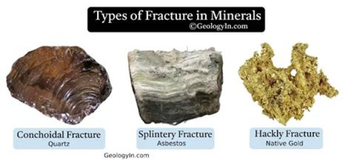 What is fracture of gold?