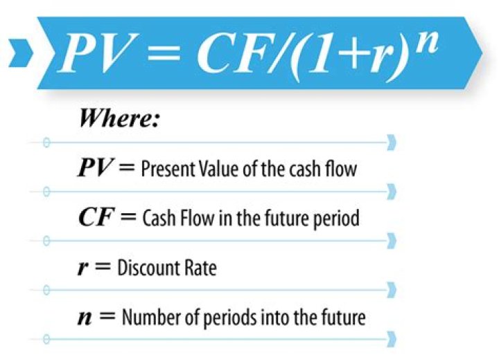 What is future value of cash flow?