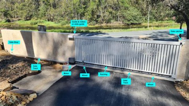 What is gate in gate out?