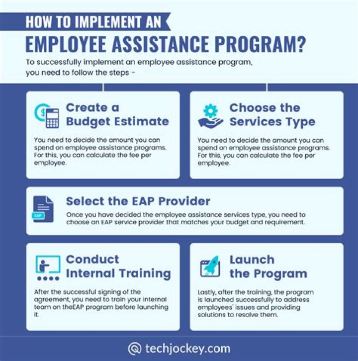 What is General Assistance pay?